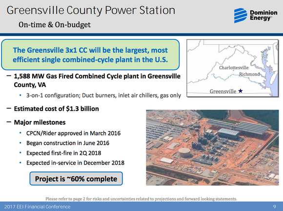 An overview of Dominion's Greenville natural gas power plant projects, showing it is on time and on budget