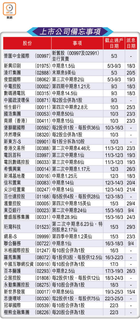 上市公司備忘事項