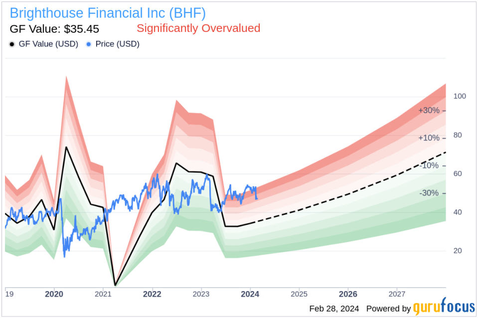 Brighthouse Financial Inc CEO Eric Steigerwalt Sells 25,000 Shares