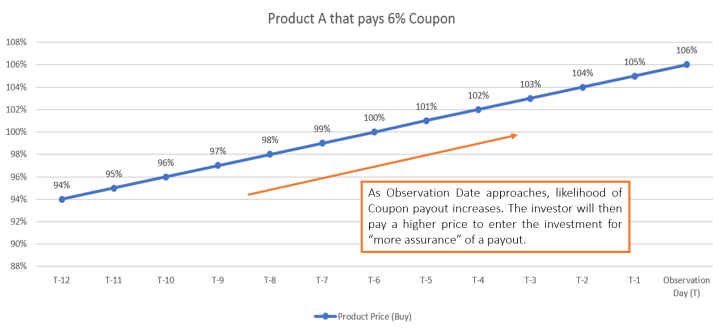 Product price near obs date v2