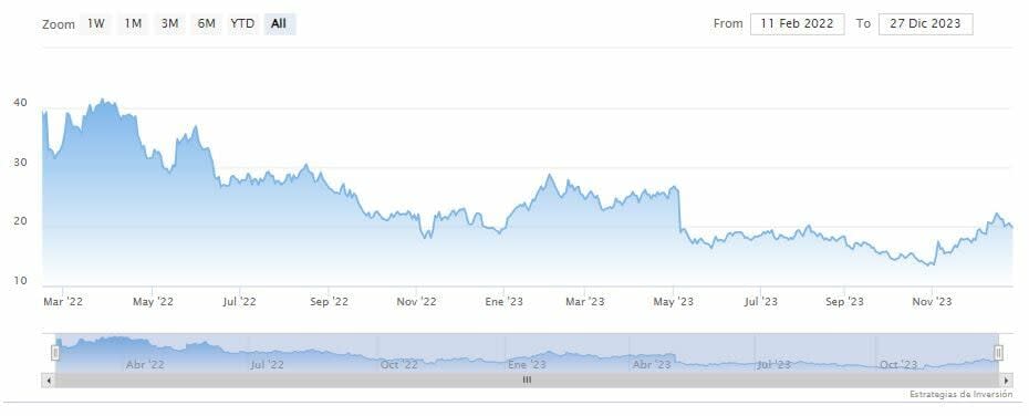 La vida después del paso al streaming: Reestructurar o morir