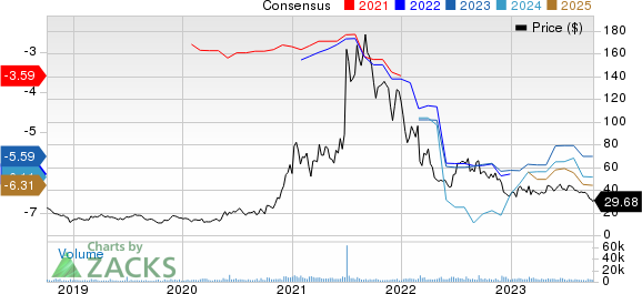 Intellia Therapeutics, Inc. Price and Consensus