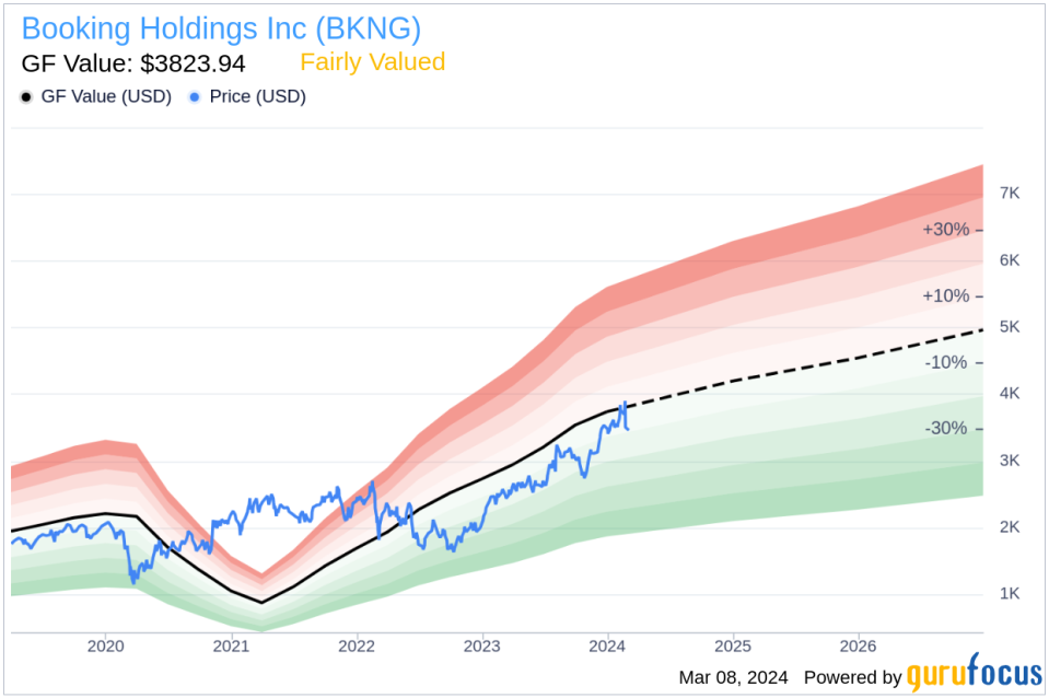 Booking Holdings Inc chief human resources chief sells company stock