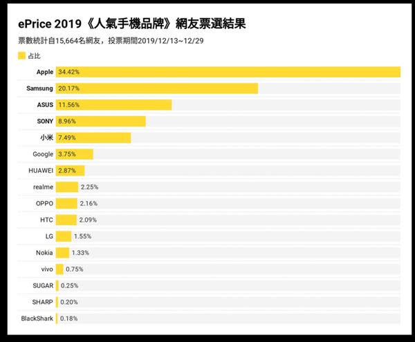 圖／ePrice比價王提供