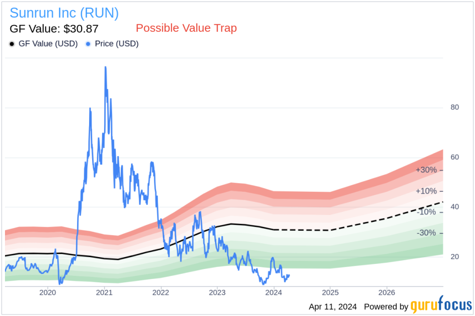 Insider Sell: Chief Legal & People Officer Jeanna Steele Sells 10,176 Shares of Sunrun Inc (RUN)