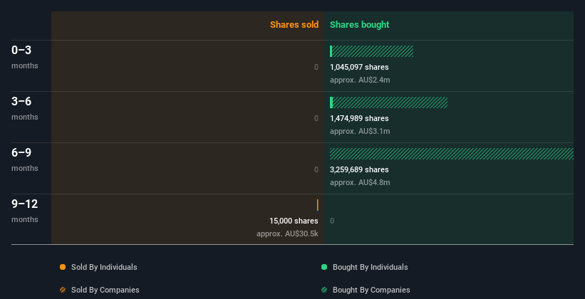 insider-trading-volume