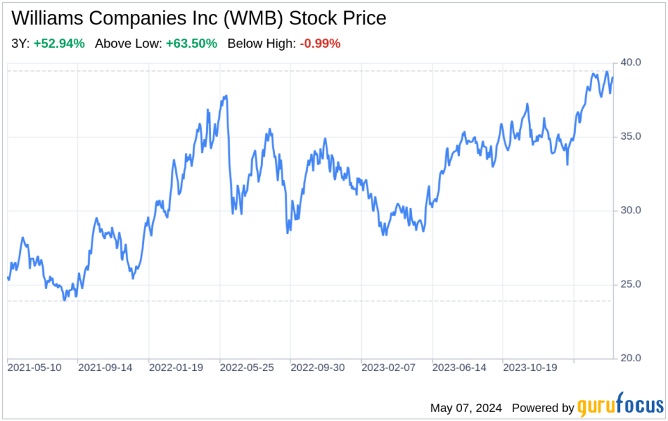 Decoding Williams Companies Inc (WMB): A Strategic SWOT Insight