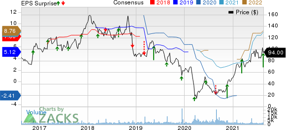 The Childrens Place, Inc. Price, Consensus and EPS Surprise