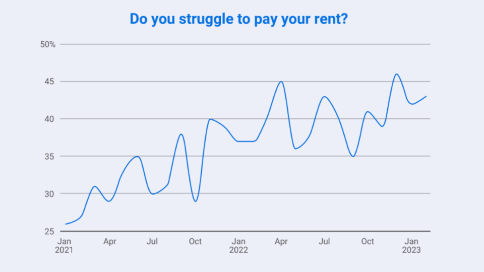 Finder renter graph