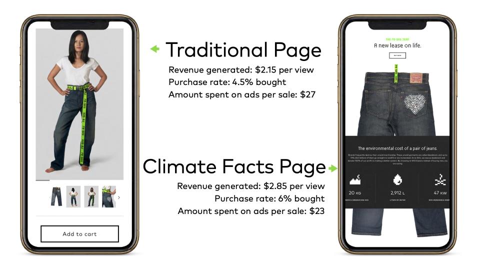 re-SKU’s side-by-side comparison of performance surveys done on mobile websites that include climate facts compared to those that don’t.