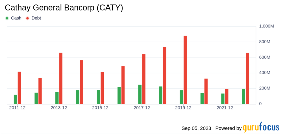 What's Driving Cathay General Bancorp's Surprising 24% Stock Rally?