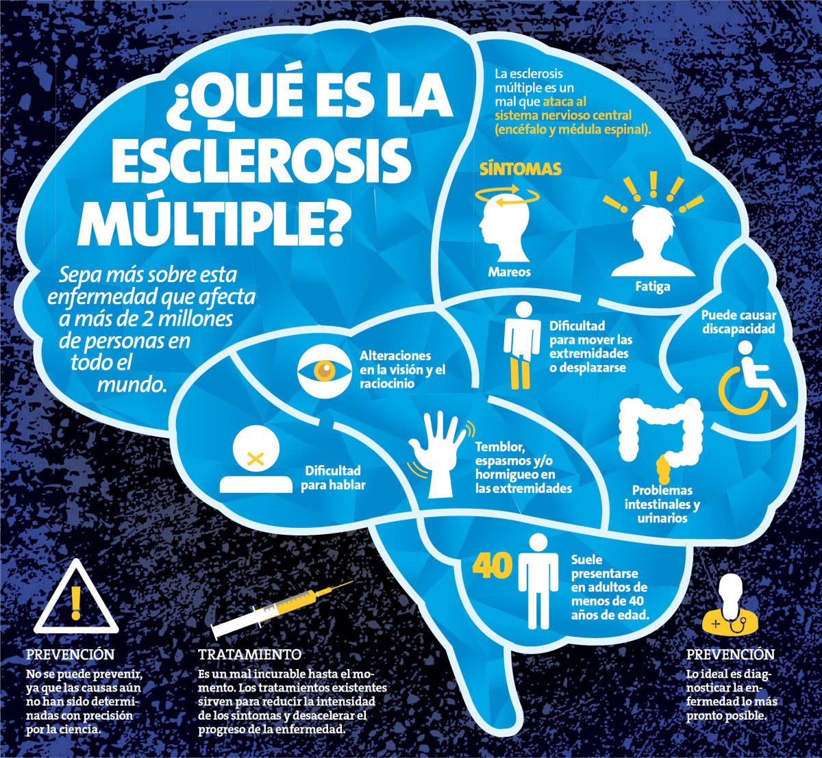 ¿Qué es la esclerosis múltiple? Infografía con los principales síntomas de la enfermedad | imagen del Día Internacional de la Esclerosis Múltiple