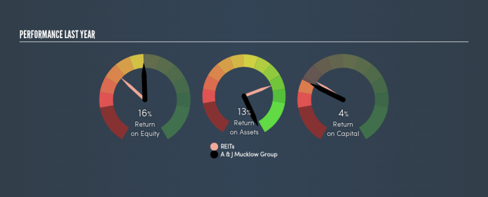 LSE:MKLW Past Revenue and Net Income, April 10th 2019