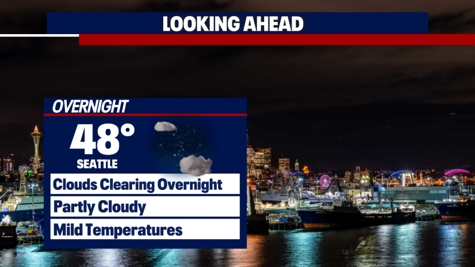 <div>TONIGHT FORECAST PM</div> <strong>(FOX 13 Seattle)</strong>