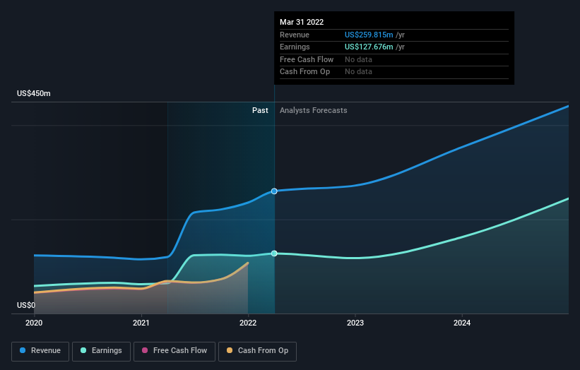 earnings-and-revenue-growth