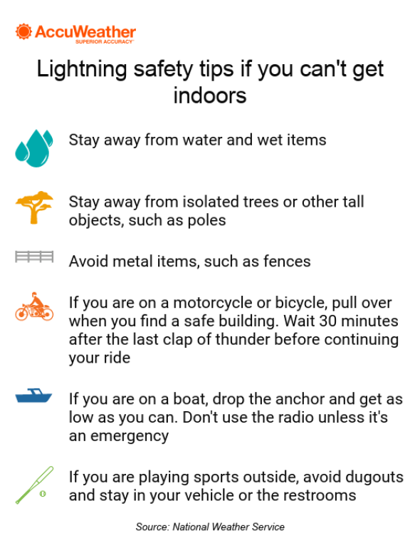 Lightning tips if you can't get inside - infographic