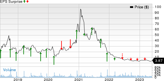 Stitch Fix, Inc. Price and EPS Surprise