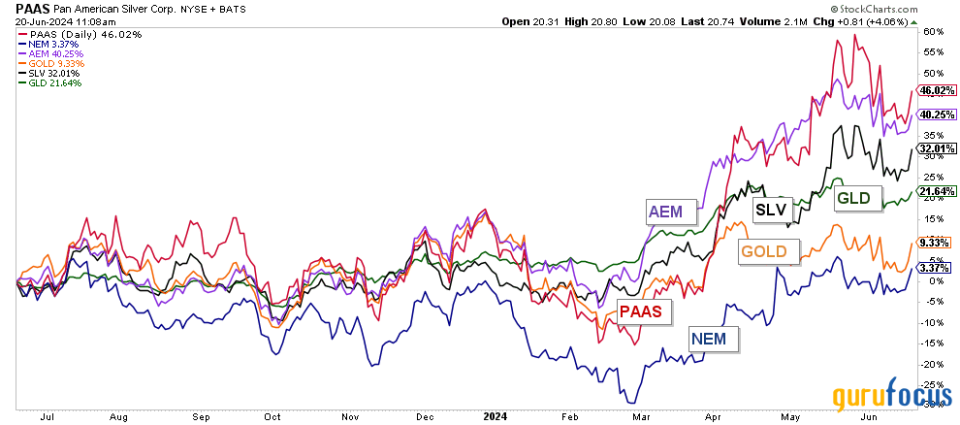 A Slow Recovery for Newmont