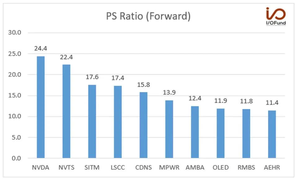 Semiconductores, Acciones, Nvidia