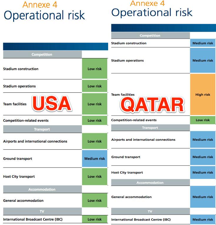 fifa operational report