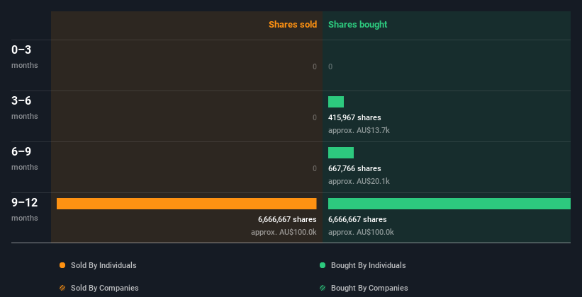 insider-trading-volume