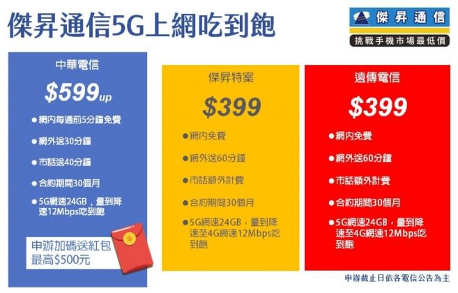 傑昇通信公布5G好康方案。（圖／傑昇通信提供）