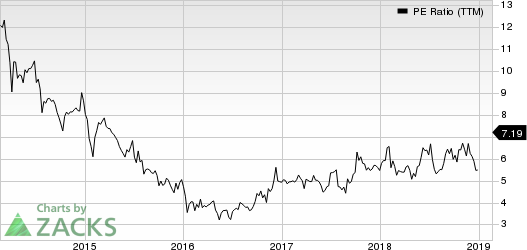 Consumer Portfolio Services, Inc. PE Ratio (TTM)