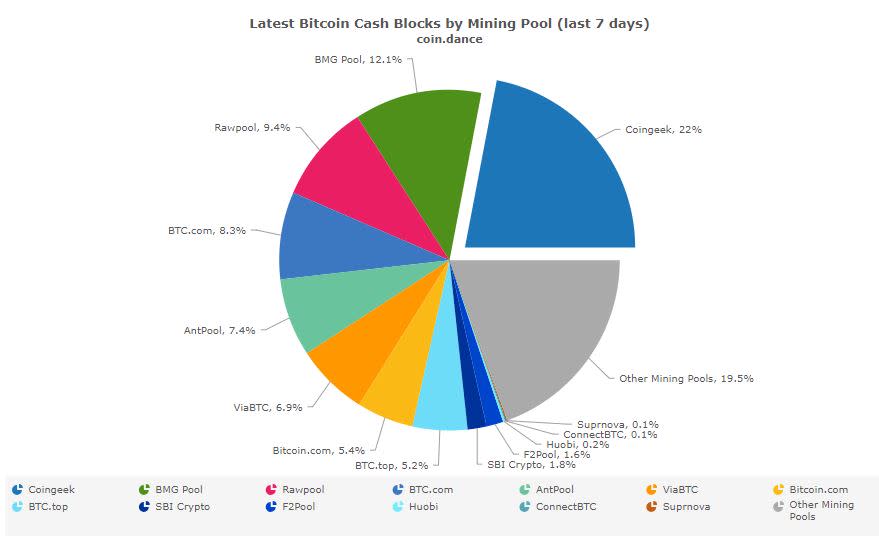 bitcoin cash mining chart