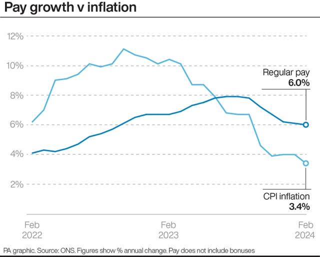 ECONOMY Unemployment