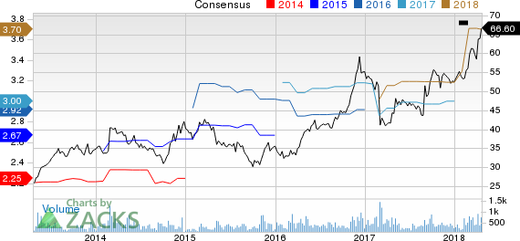 New Strong Buy Stocks for April 20th