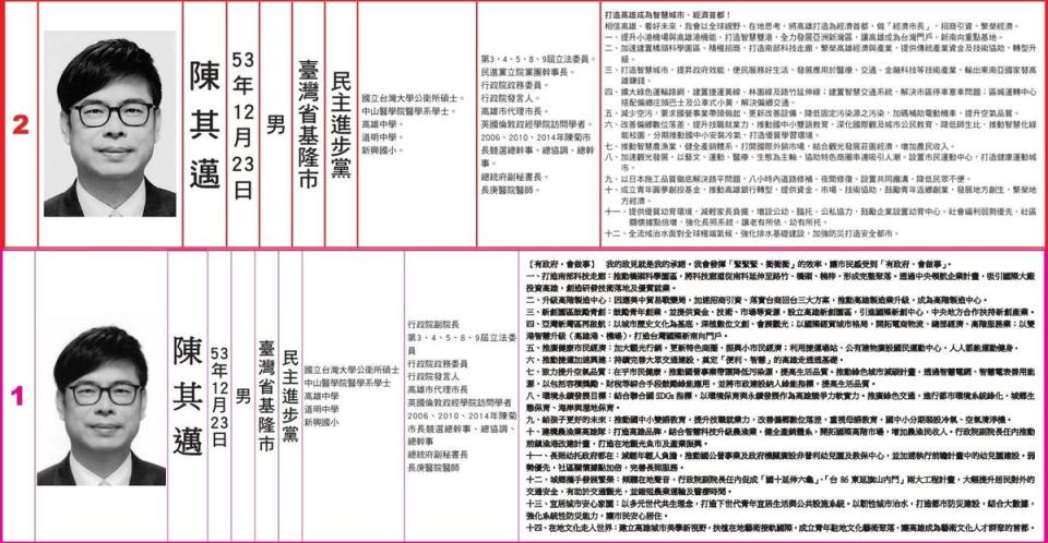 高雄市長參選人陳其邁的兩次政見對比。（翻攝自選舉公報）