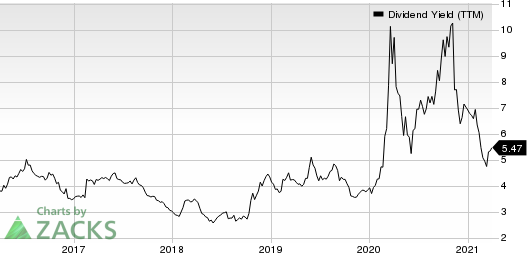 Valero Energy Corporation Dividend Yield (TTM)