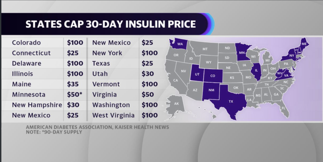 Insulin price caps per month by state