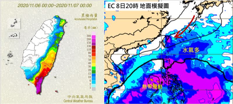 左圖：昨(6)日累積雨量圖顯示，受到中央山脈的影響，迎風面降雨明顯，最大發生在台東及恆春半島。右圖：最新(6日20時)歐洲中期預報中心(ECMWF)模式，模擬明(8)日20時地面圖顯示，南海有「熱帶擾動」發展的跡象，台灣東方海面有較多水氣；受到東北風的抬升，迎風面易有較大降雨。