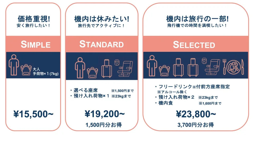 ANA新品牌Air Japan公布2024年2月開航！首航線飛曼谷單程$930起；網站預告香港有份？