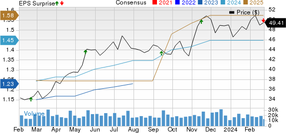 Copart, Inc. Price, Consensus and EPS Surprise