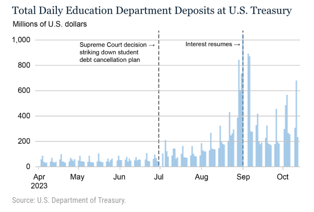 Daily Schedules - Federal Reserve Bank of New York