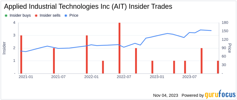 Director Mary Hall Sells 2,000 Shares of Applied Industrial Technologies Inc