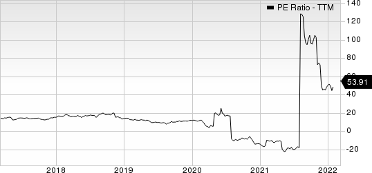 Nordstrom, Inc. PE Ratio (TTM)