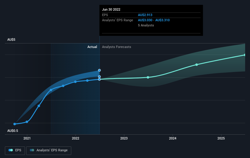 earnings-per-share-growth