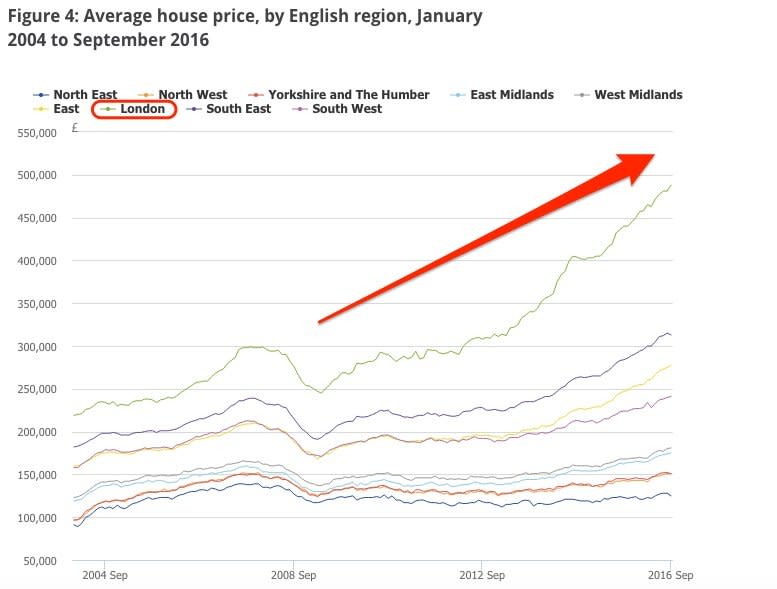 london house prices1