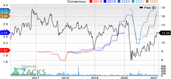 Navient Corporation Price and Consensus