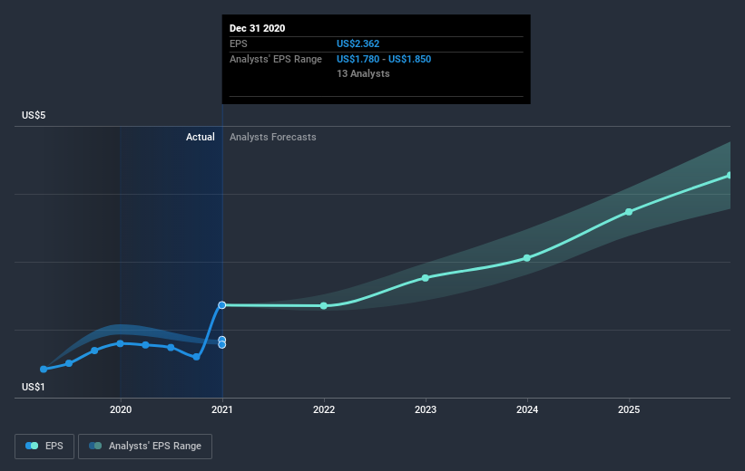 earnings-per-share-growth