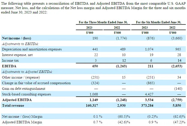 Sadot Group, Inc., Wednesday, August 9, 2023, Press release picture