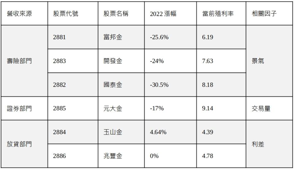 資料來源：證交所