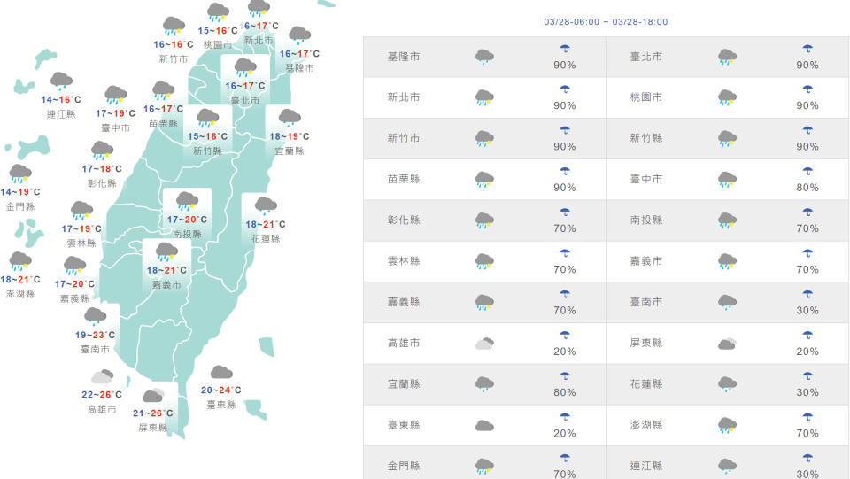 台灣與外島地區今日天氣與氣溫預測。