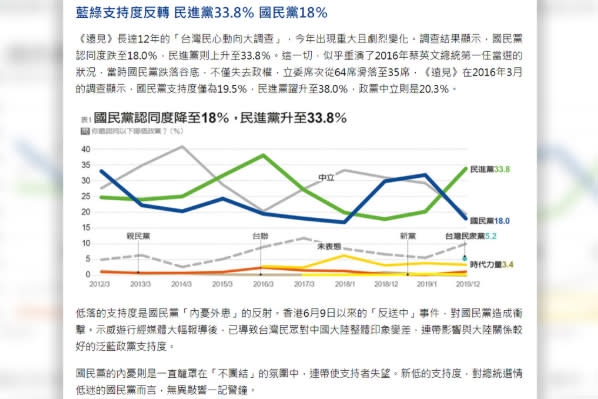 （圖片翻攝取自《遠見》官網）