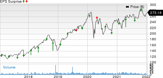 CACI International, Inc. Price and EPS Surprise