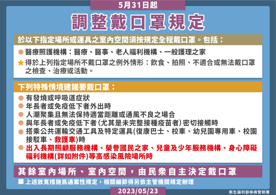 5月31日起調整室內戴口罩規定。圖/疾管署提供。