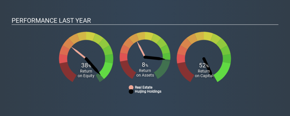 SEHK:9968 Past Revenue and Net Income May 30th 2020